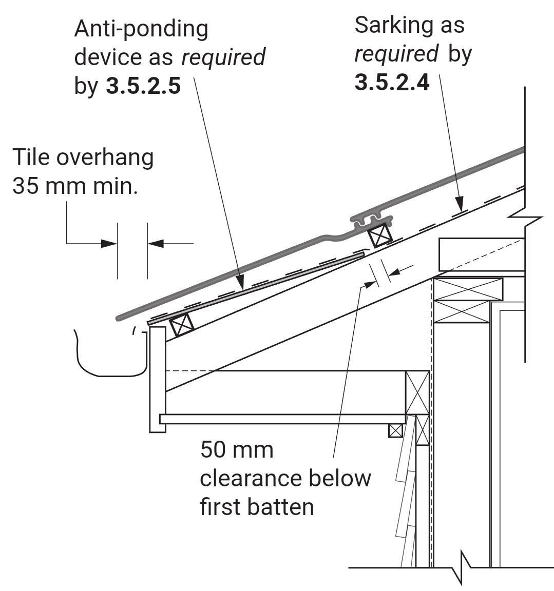 The Benefits of Installing an Anti-ponding Board - Accurate Estimating ...